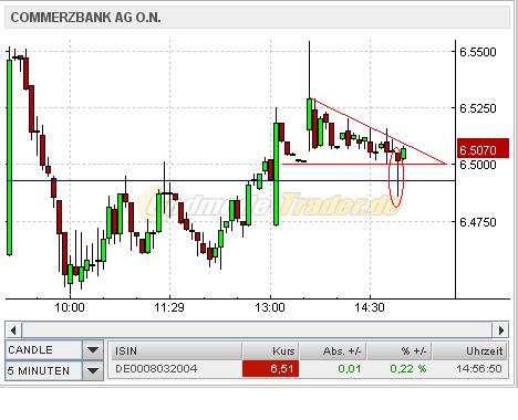 COMMERZBANK kaufen Kz. 28 € 356494