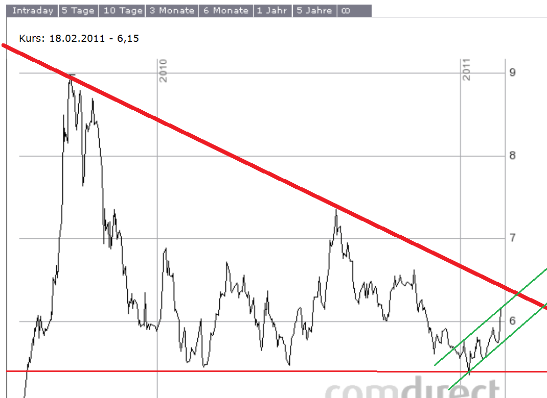 COMMERZBANK kaufen Kz. 28 € 382508