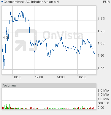 COMMERZBANK kaufen Kz. 28 € 395826