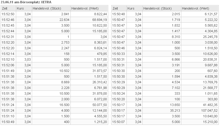 COMMERZBANK kaufen Kz. 28 € 414792