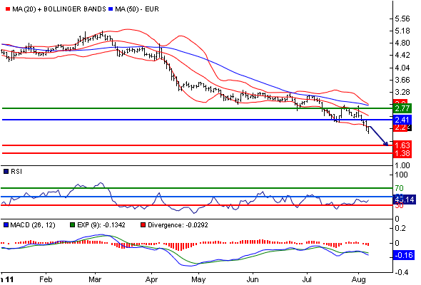 COMMERZBANK kaufen Kz. 28 € 428118