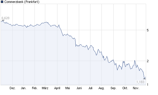 Kauftipp: COMMERZBANK OS 461068