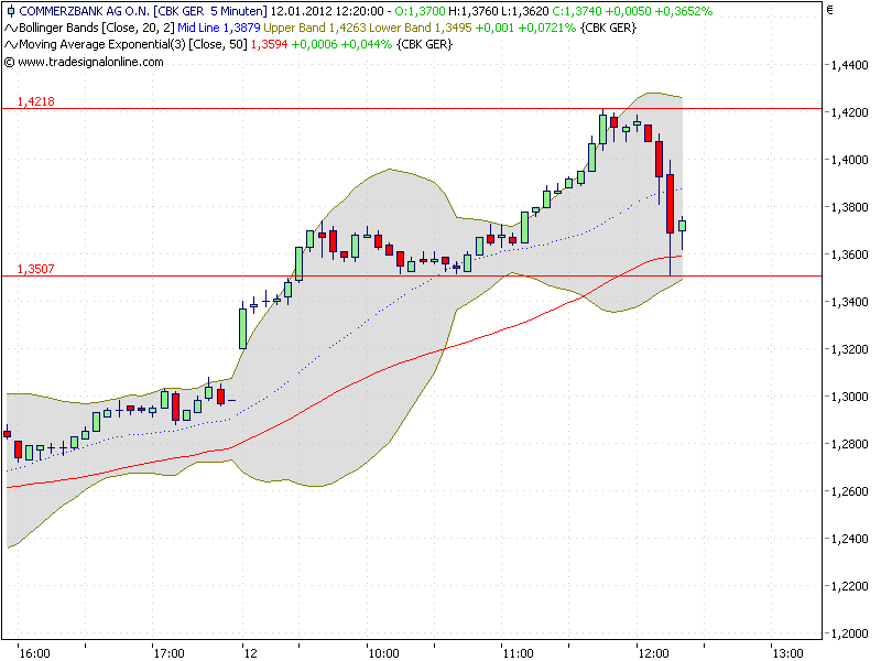 Quo Vadis Dax 2012 - Krise ohne Ende? 475605
