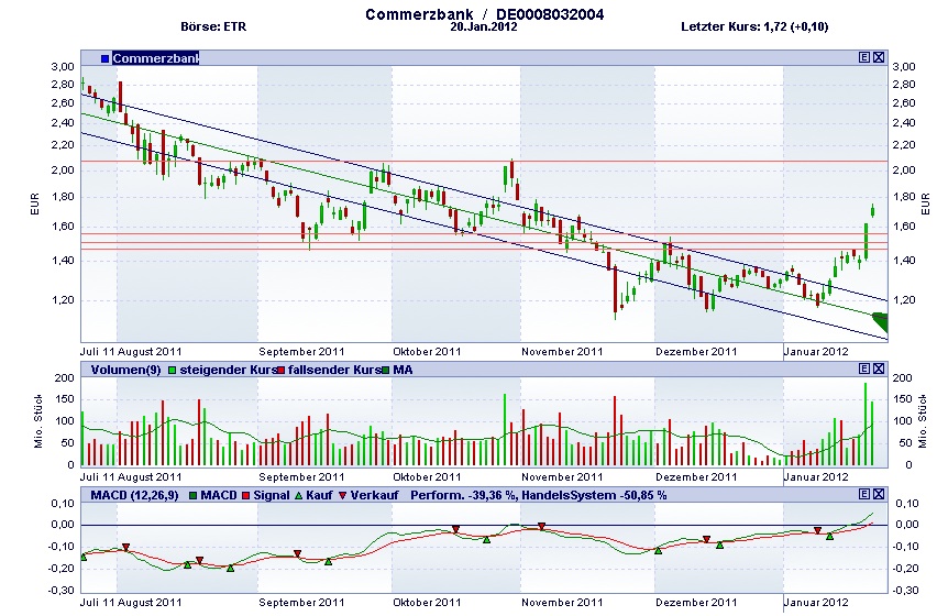 Was ist die Commerzbank wert? 478298
