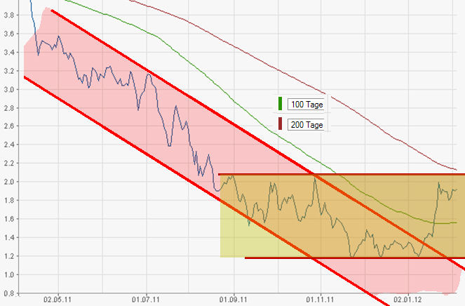 COMMERZBANK kaufen Kz. 28 € 482116