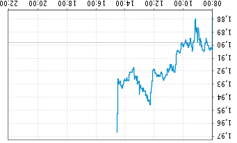 Quo Vadis Dax 2012 - Krise ohne Ende? 482181