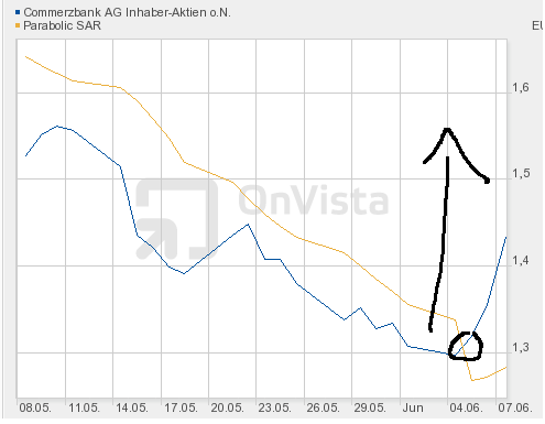 COMMERZBANK kaufen Kz. 28 € 513885