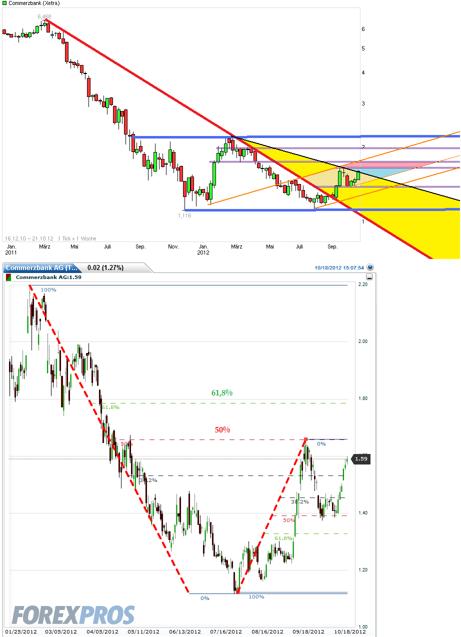 COMMERZBANK kaufen Kz. 28 € 545514