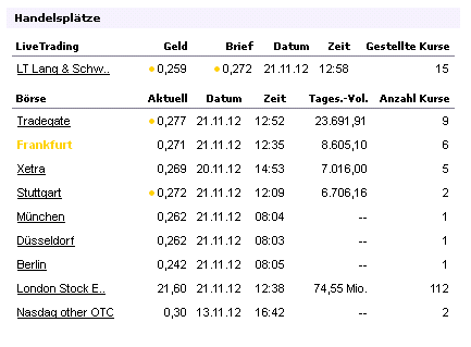 Thomas Cook (A0MR3W) - Rebound nach Kurssturz? 555306