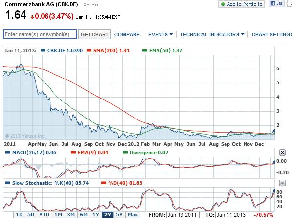 2013 QV DAX-DJ-GOLD-EURUSD-JPY 568936