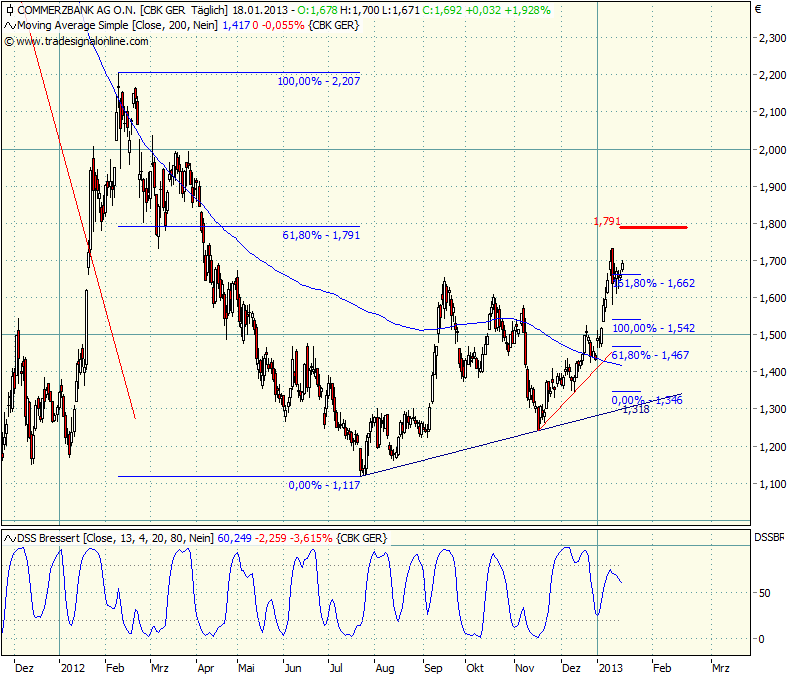 COMMERZBANK kaufen Kz. 28 € 570636
