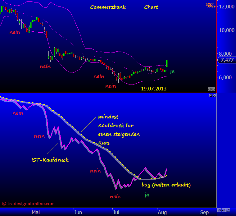 Wesleys Flugschule - US Auslese 631059