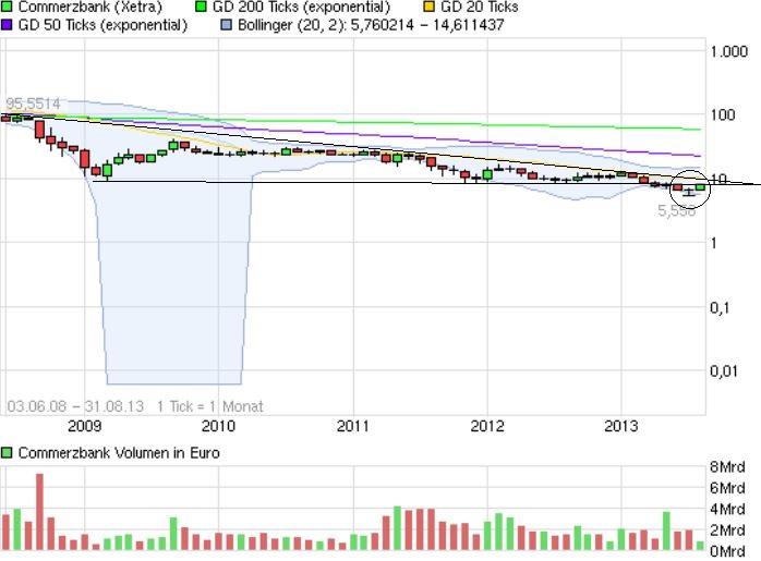 Quo Vadis Dax 2013 - Up, dank Liquidität 633670