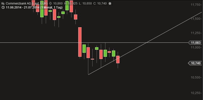QuoVadisDax - das Original - Nachfolgethread 742422