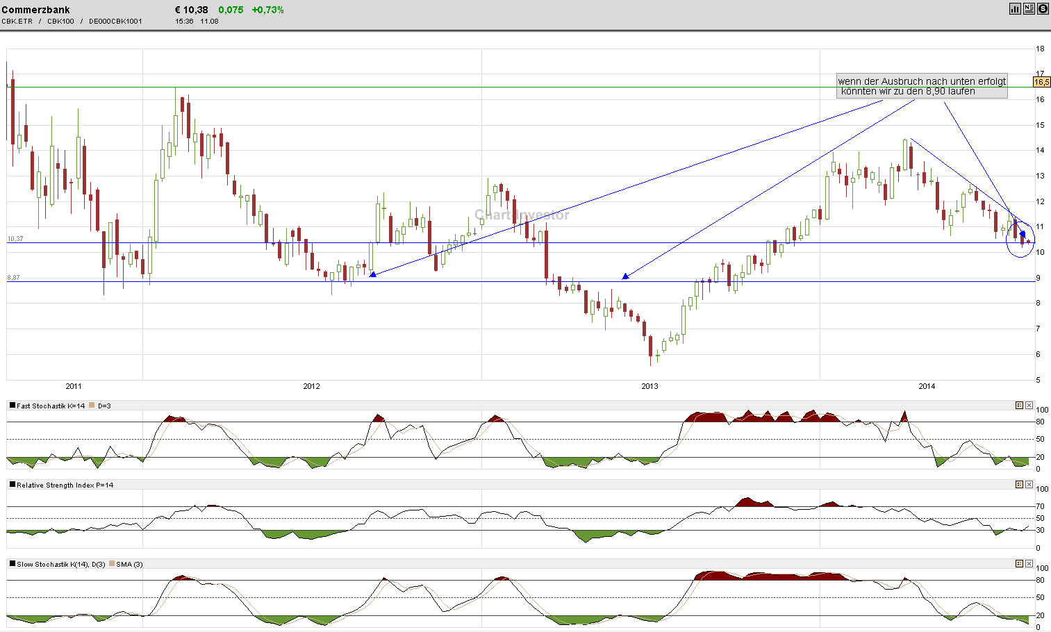 Dax 30 Tradingaktien im überschaubarem Rahmen 747943