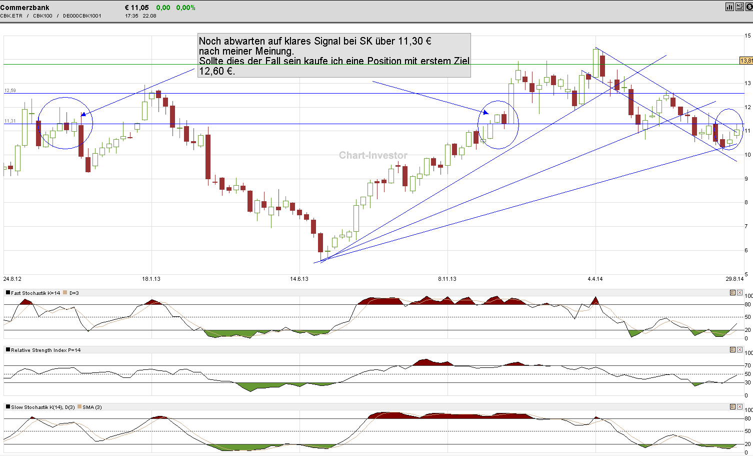 Dax 30 Tradingaktien im überschaubarem Rahmen 751063