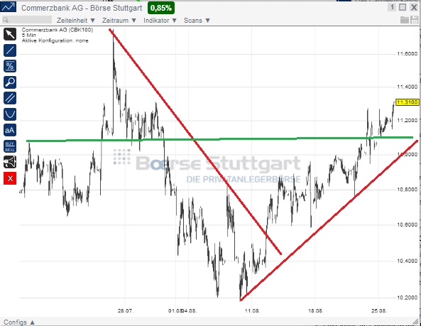 2014 QV DAX-DJ-GOLD-EURUSD-JPY 751564