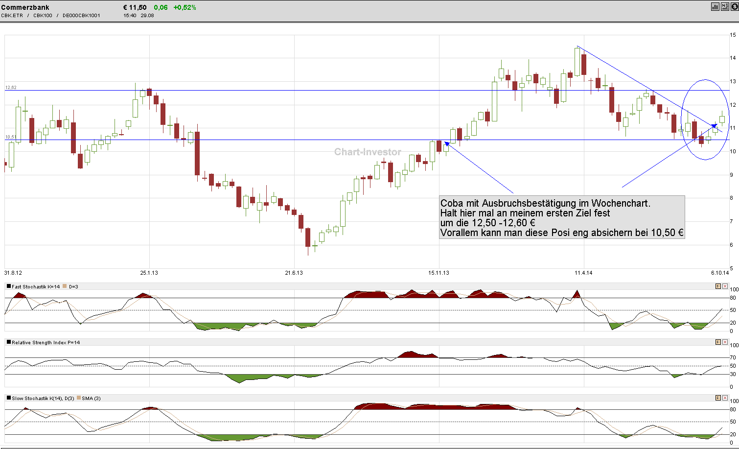 Dax 30 Tradingaktien im überschaubarem Rahmen 752524