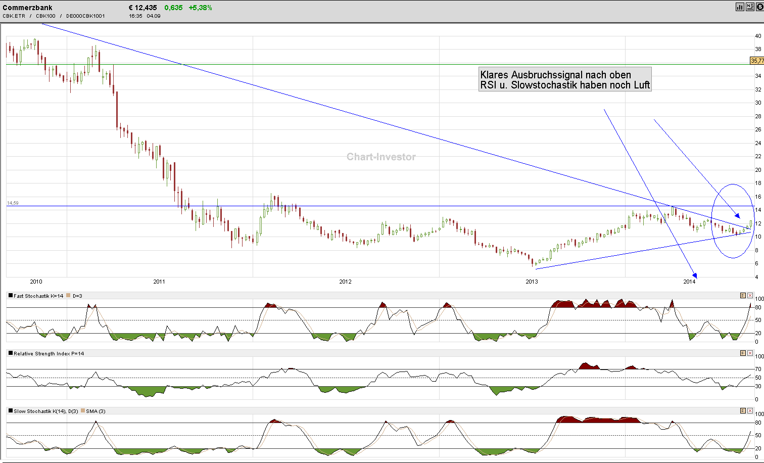 Dax 30 Tradingaktien im überschaubarem Rahmen 753879