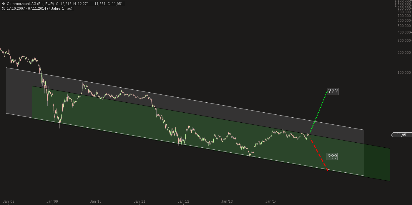 QuoVadisDax - das Original - Nachfolgethread 771870