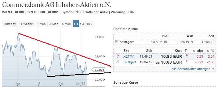 2015 QV DAX-DJ-GOLD-EURUSD-JPY 793950