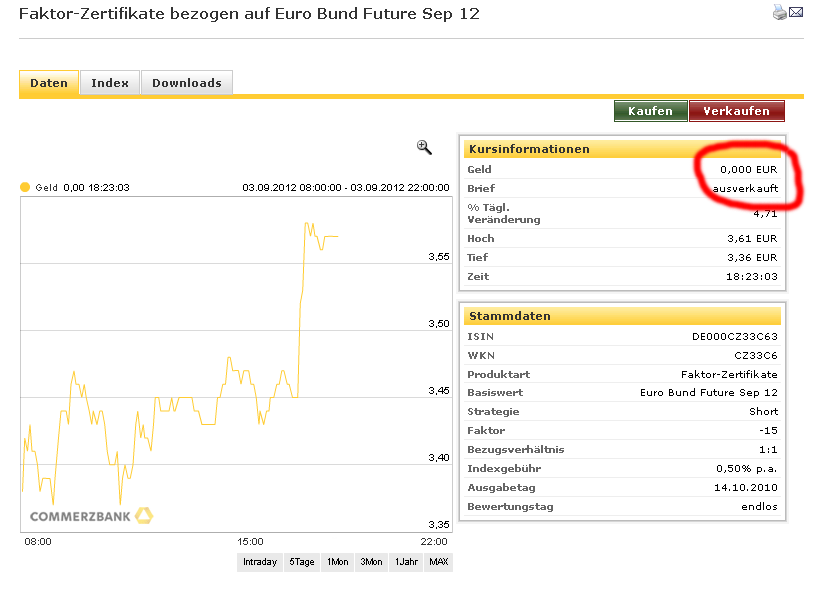 Quo Vadis Euro-Bund Future 534179