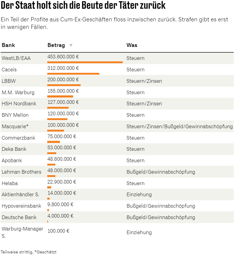 COMMERZBANK kaufen Kz. 28 € 1330554
