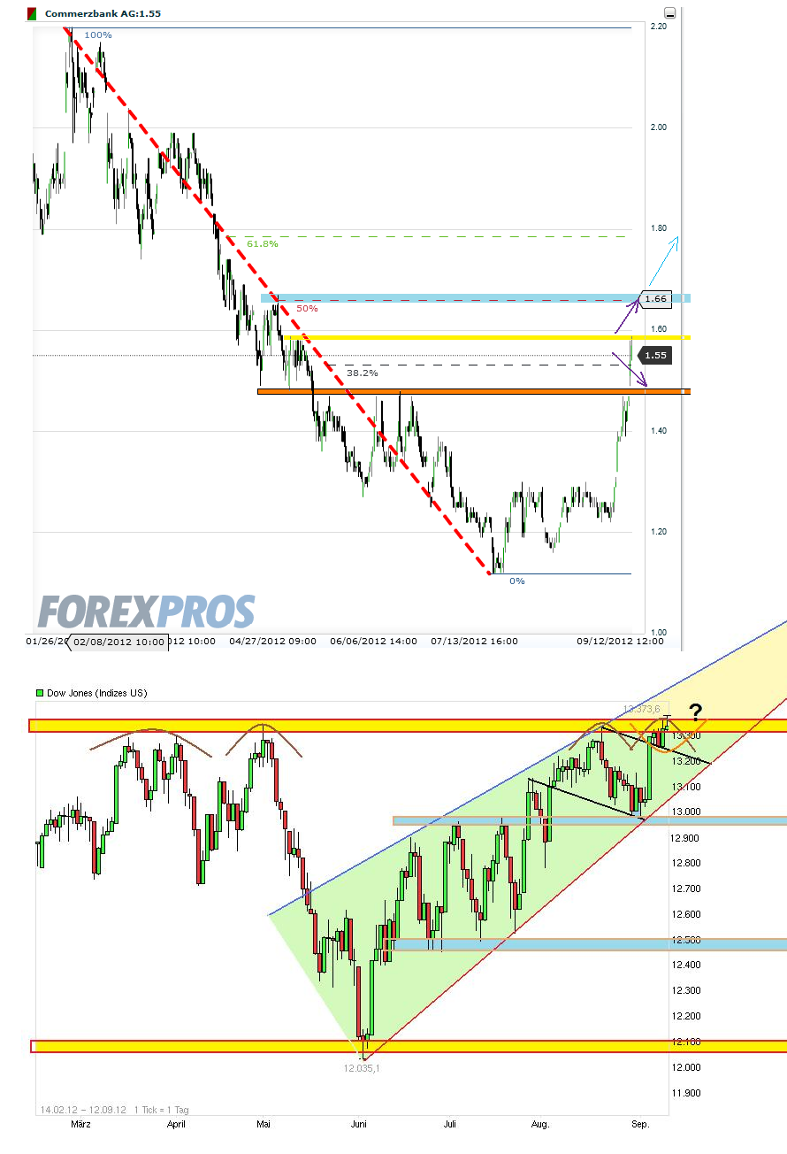 COMMERZBANK kaufen Kz. 28 € 536657