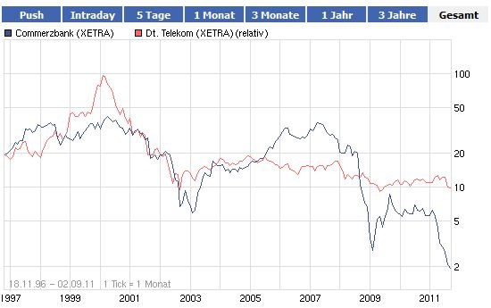 COMMERZBANK kaufen Kz. 28 € 435734