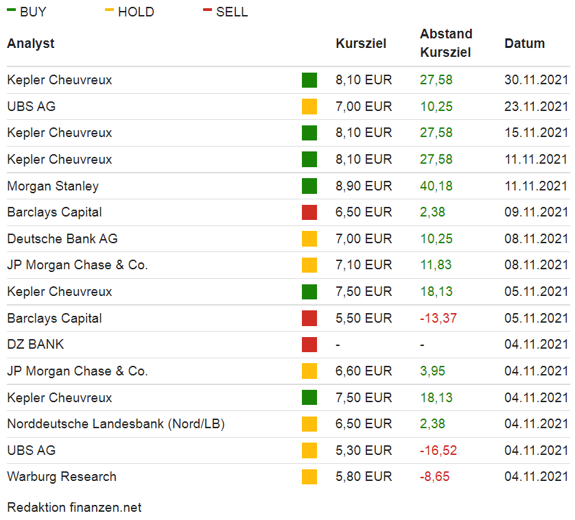 COMMERZBANK kaufen Kz. 28 € 1287203
