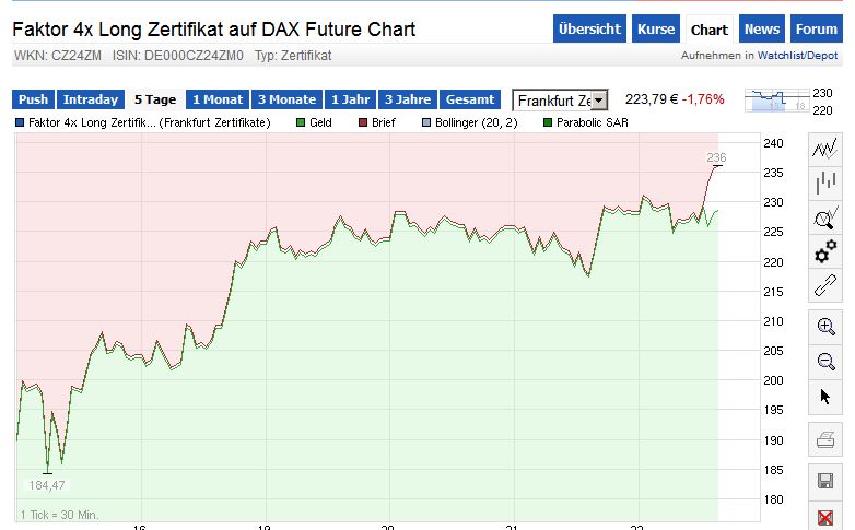 2015 QV DAX-DJ-GOLD-EURUSD-JPY 792205
