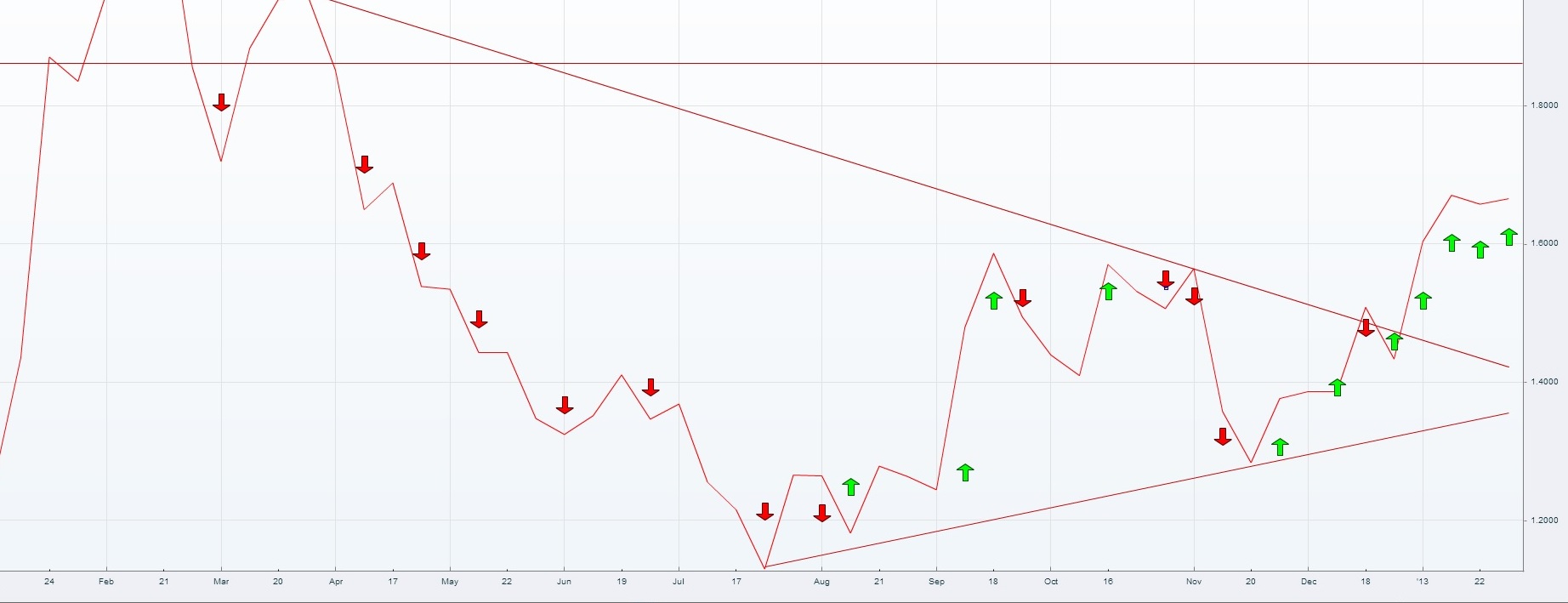 COMMERZBANK kaufen Kz. 28 € 573845