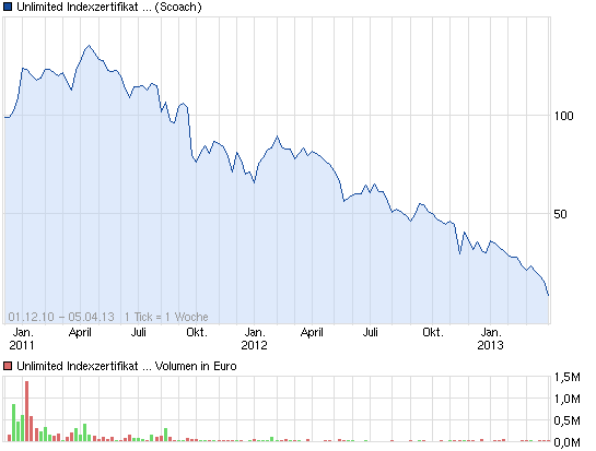 Lynas Corp.: Auf Chinas Einkaufszettel! Übernahme 594559