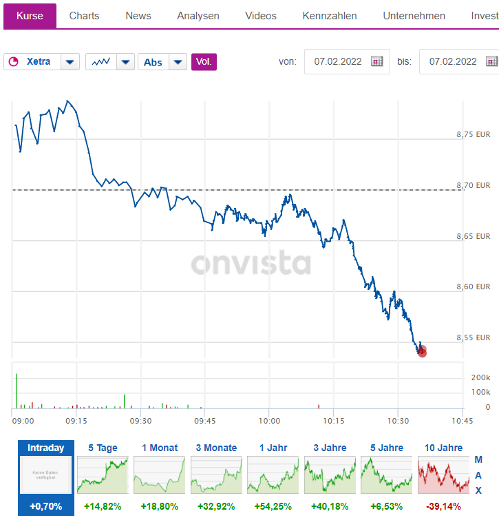 COMMERZBANK kaufen Kz. 28 € 1298187