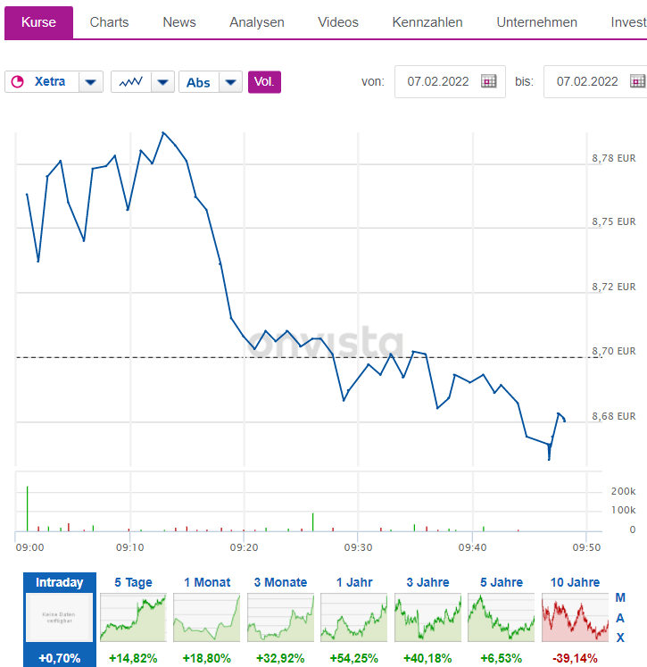 COMMERZBANK kaufen Kz. 28 € 1298174