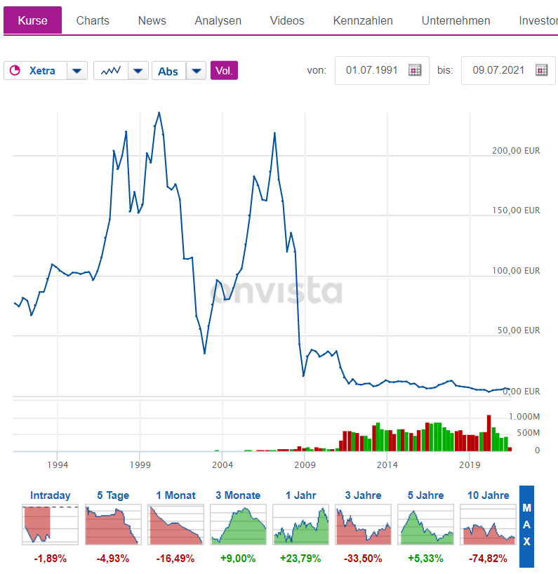 COMMERZBANK kaufen Kz. 28 € 1263054