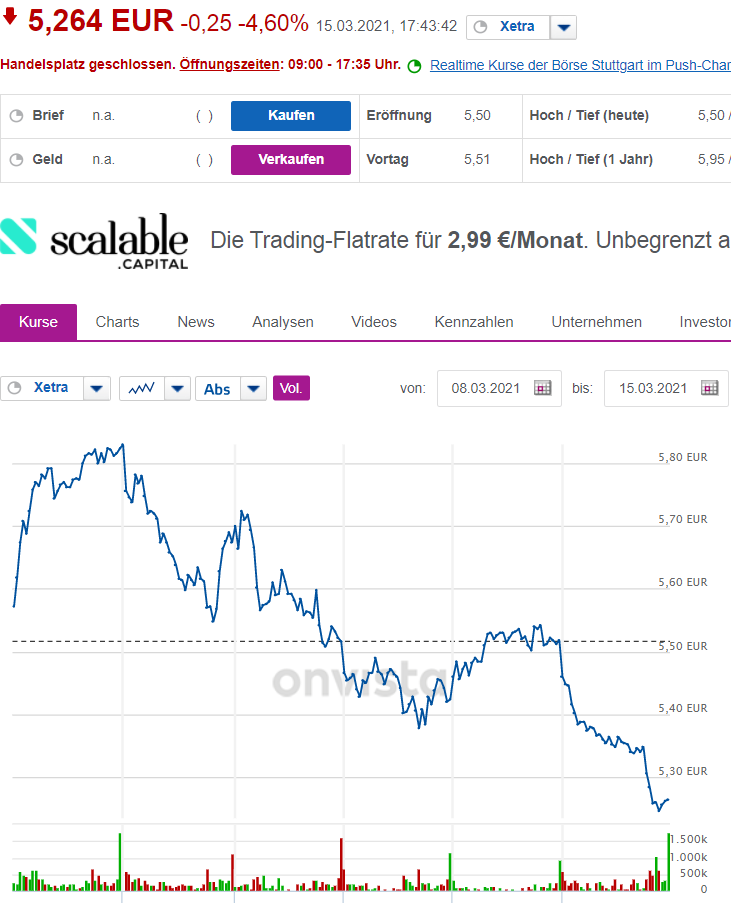 COMMERZBANK kaufen Kz. 28 € 1240267