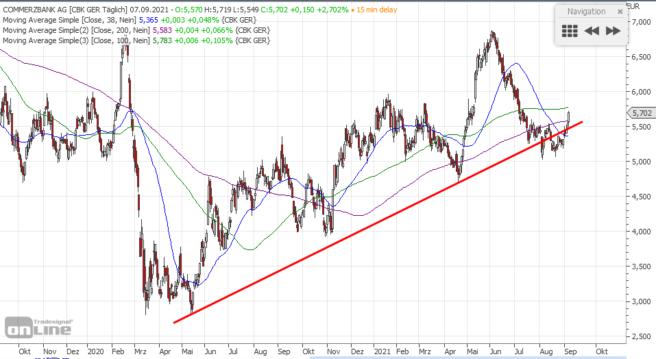 COMMERZBANK kaufen Kz. 28 € 1272832