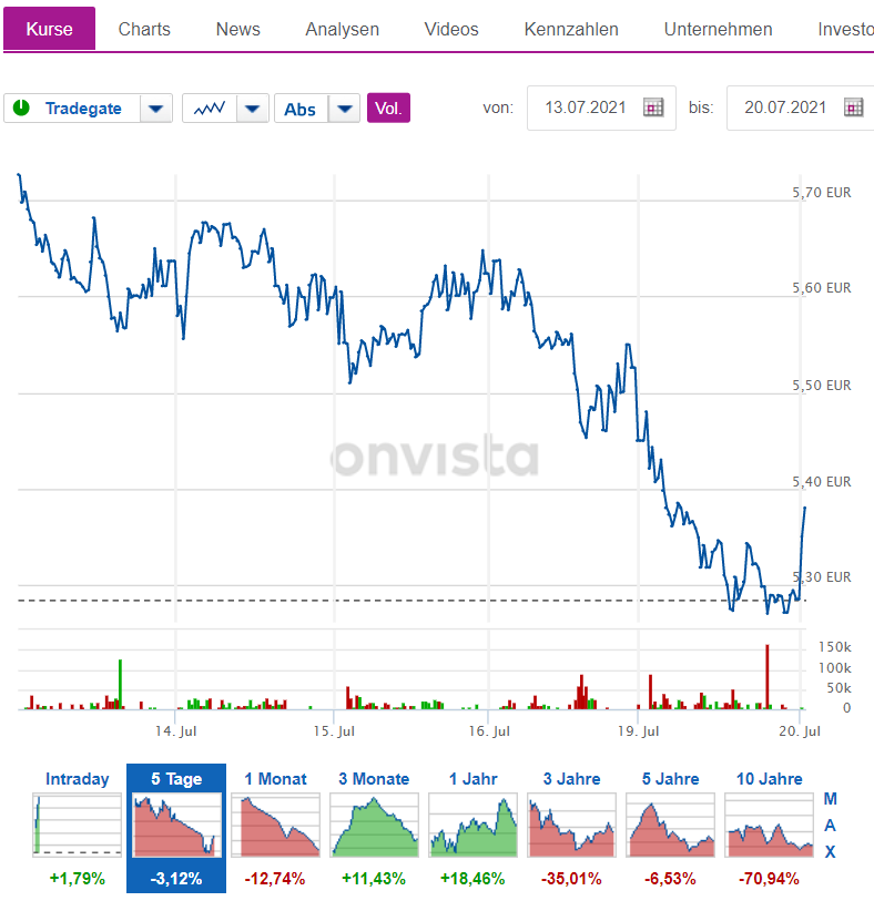 COMMERZBANK kaufen Kz. 28 € 1264501