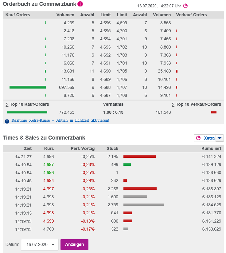 COMMERZBANK kaufen Kz. 28 € 1190910
