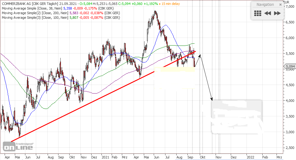 COMMERZBANK kaufen Kz. 28 € 1275213