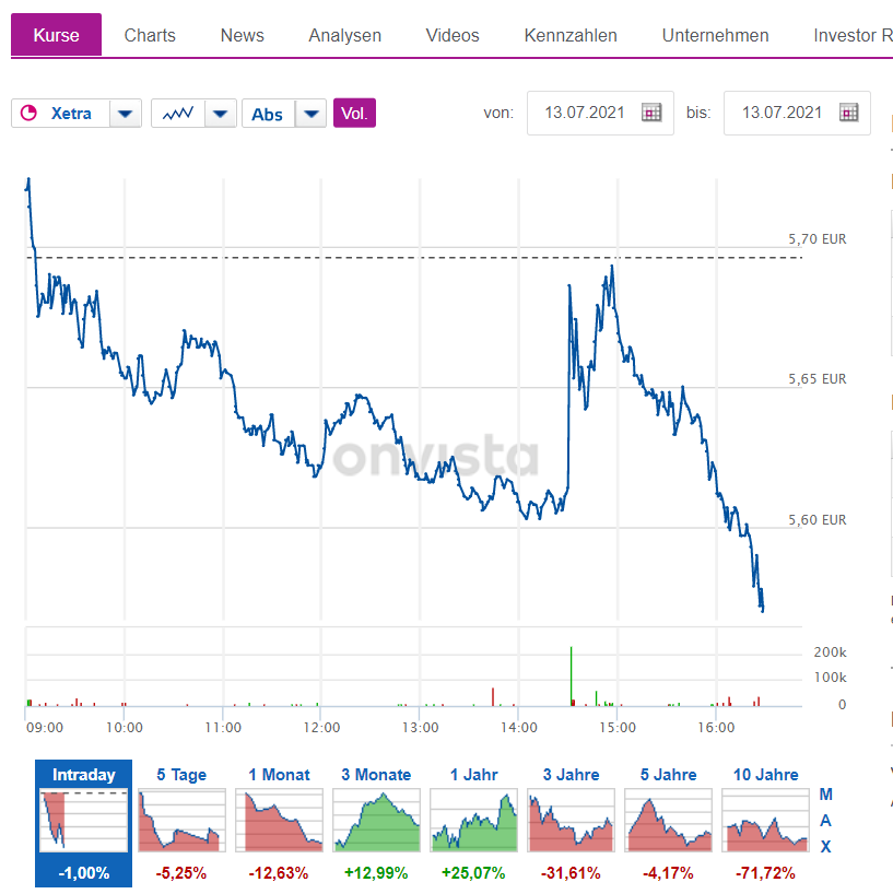 COMMERZBANK kaufen Kz. 28 € 1263492