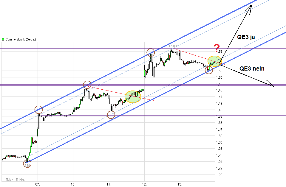 COMMERZBANK kaufen Kz. 28 € 536740