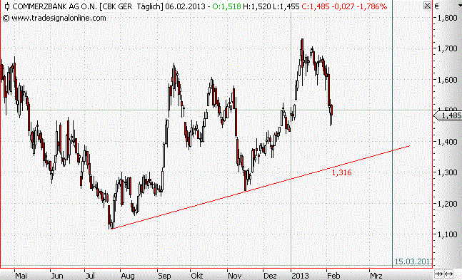 Banken in der Euro - Zone 576217