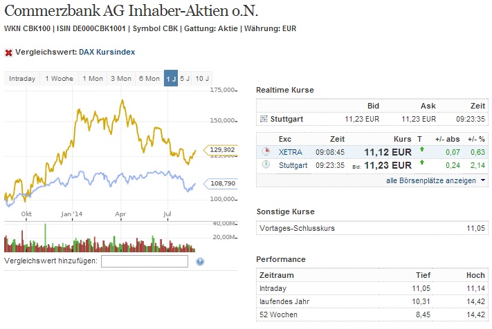 2014 QV DAX-DJ-GOLD-EURUSD-JPY 750580