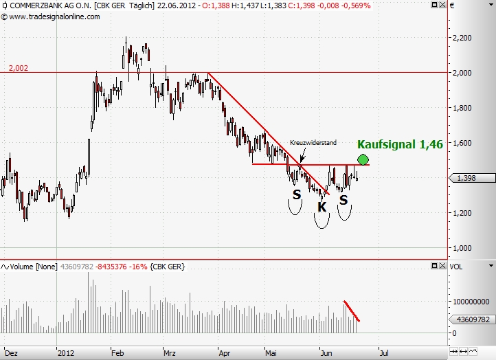 COMMERZBANK kaufen Kz. 28 € 517737