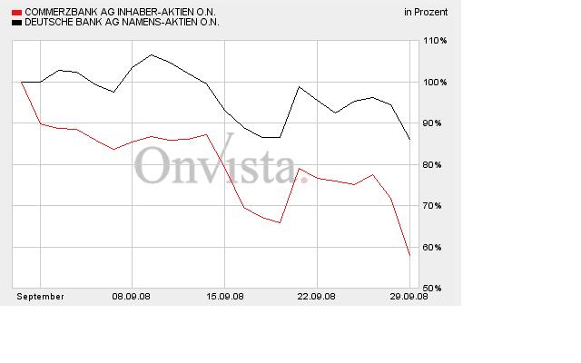 ▶ Der TagesTradingThread (TTT) 189309