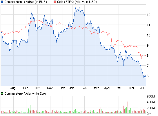 Coba die Asche ohne Phoenix 622657