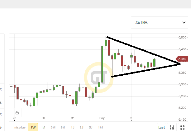 COMMERZBANK kaufen Kz. 28 € 1272142