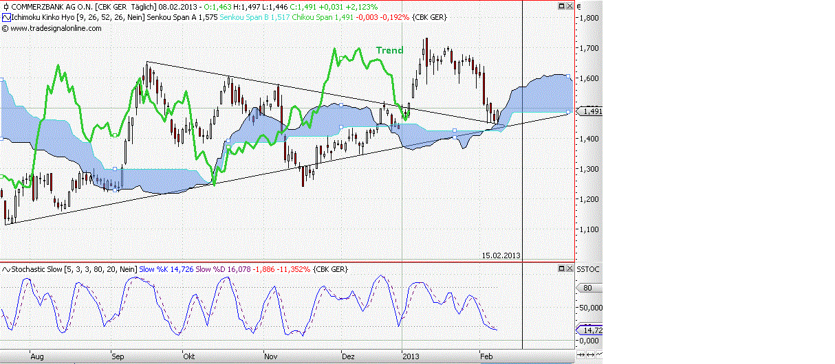 Banken in der Euro - Zone 576907